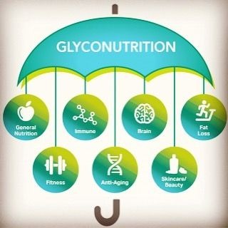 Glyconutrients Health & Wellness