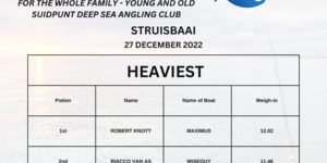 Heaviest - Chas Everitt Cape Agulhas - Xplorioâ„¢ Agulhas