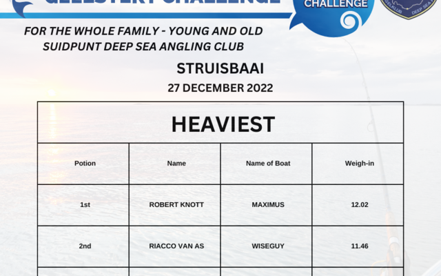 Heaviest - Chas Everitt Cape Agulhas - Xplorioâ„¢ Agulhas