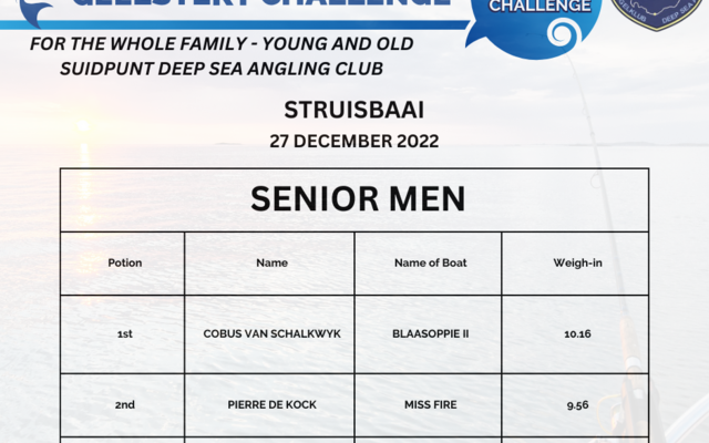 Senior Men - Chas Everitt Cape Agulhas - Xplorioâ„¢ Agulhas