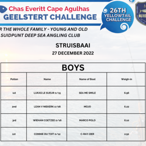Boys - Chas Everitt Cape Agulhas - Xplorioâ„¢ Agulhas
