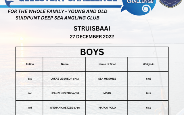 Boys - Chas Everitt Cape Agulhas - Xplorioâ„¢ Agulhas