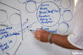 What You Resist, Persists