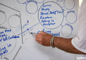 What You Resist, Persists