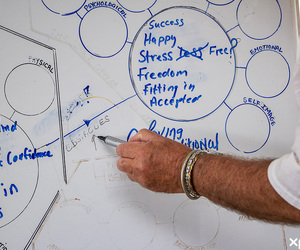 What You Resist, Persists