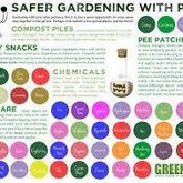 Gardening one of your favourite things to do? Here are some Pet Safety Tips.