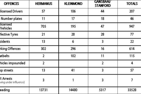 GansbaaiFeedbackFestiveSeasonTraffic