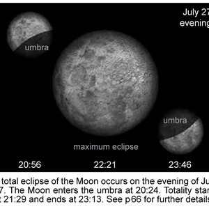 Southern Cape Astronomy 