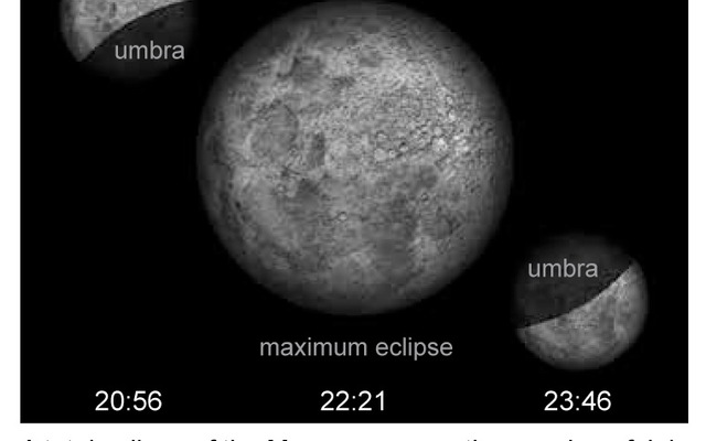 Southern Cape Astronomy 