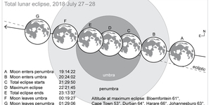 Southern Cape Astronomy 