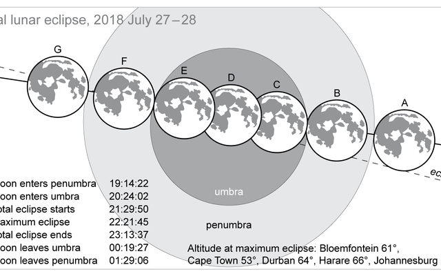 Southern Cape Astronomy 