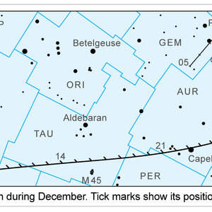 Finder chart for comet 46P/Wirtanen during December 2018