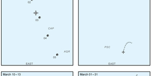 Southern Cape Astronomy
