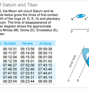 Southern Cape Astronomy