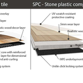 Luxury vinyl tiles & stone plastic composite 