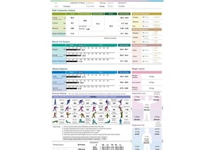 InBody 370 Body Composition Analysis