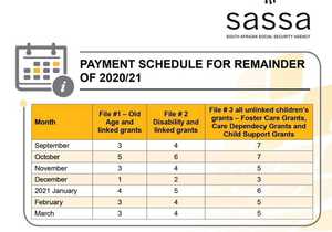 Grant Payment Schedule