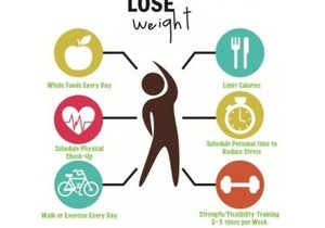 Five secrets for successful weight loss