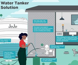 Enjoy Great Quality Water with Filtration Solutions from JoJo