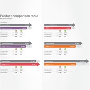 Product Comparison: Discovery and Medihelp