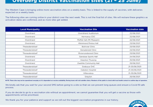 OVERSTRAND VACCINATION SITES FROM 21 - 25 June 2021