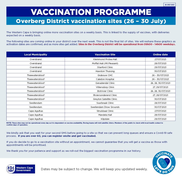 UPDATE*: Vaccination Sites in the Overberg District (26-30 July 2021)