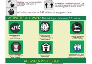 Alert Level 3 Covid-19 Regulations