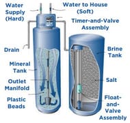 Aquamat Water Softeners - Available atÂ Overberg Agri Bredasdorp