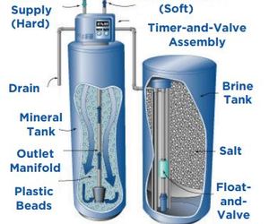 Aquamat Water Softeners - Available atÂ Overberg Agri Bredasdorp