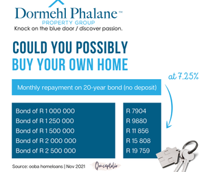 Could you possibly buy your own home