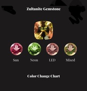 ZultaniteÂ Gemstone