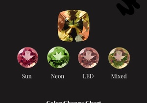 ZultaniteÂ Gemstone