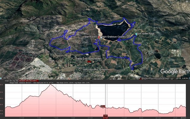Routes and Elevation 2 - Trail's End - Xplorioâ„¢ Grabouw Routes and Elevation 2 - Trail's End - Xplorioâ„¢ Grabouw