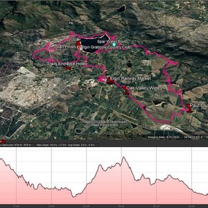Routes and Elevation 1 - Trail's End - Xplorioâ„¢ Grabouw